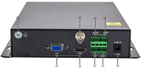 DC1801-FH-S 单路高清网络视频解码器